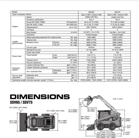 kubota skid steer ssv65 specs|kubota skid steer size chart.